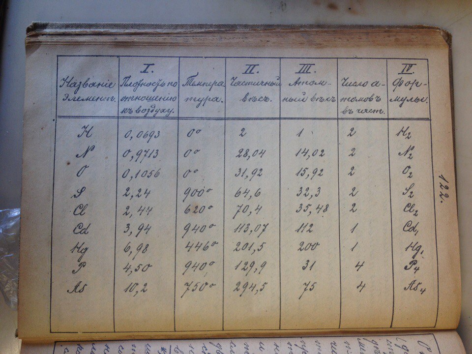 1897 Course of inorganic chemistry prof. Tamman - My, Chemistry, Story, The science, , Chemistry simple, My, Longpost