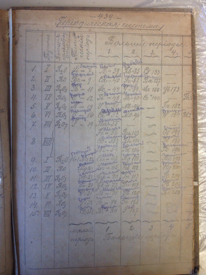 1897 Course of inorganic chemistry prof. Tamman - My, Chemistry, Story, The science, , Chemistry simple, My, Longpost