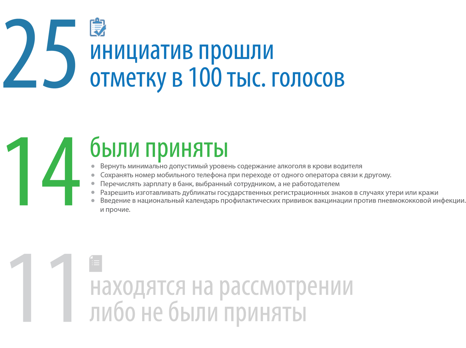 РОИ - нужна ли? - Моё, Политика, Россия, Вместе, Текст, Голосование, Рои