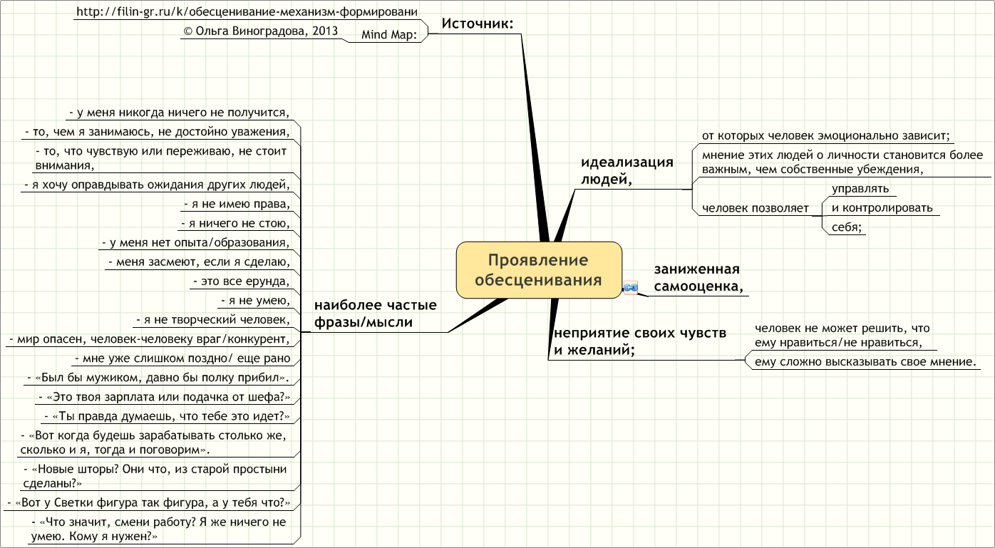 Примитивная идеализация и обесценивание - Психология, Психологическая защита, Обесценивание, Идеализация