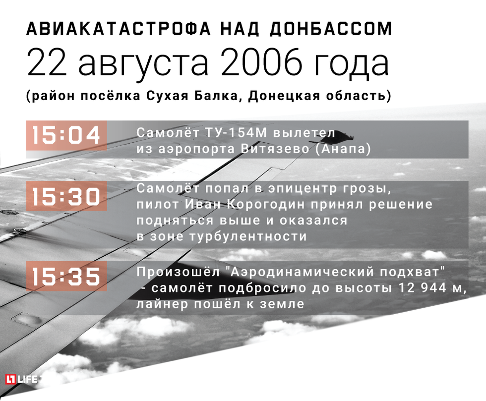 Роковая гроза над Донбассом. 10 лет спустя | Пикабу