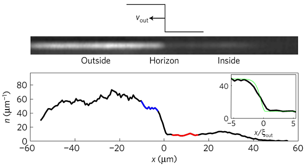 Physicist captures Hawking radiation from analog black hole - The science, Black hole, Radiation, Video, Longpost