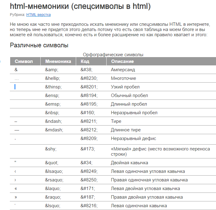 Возможность отправлять пустые сообщения - Моё, Баг, Спам, Пустые сообщения, Длиннопост