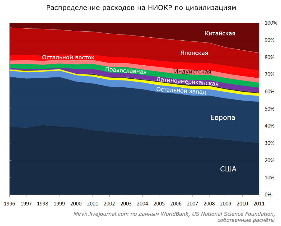 Clash of Civilizations - 20 years later - My, My, Sociology, The science, Nauchpop, Civilization, , Economy, Politics, Longpost