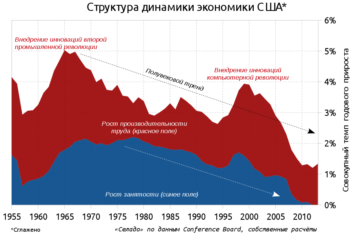 The Decline of Europe: 100 years later - My, My, Clash of Civilizations, Sociology, Economy, Politics, Nauchpop, The science, Longpost