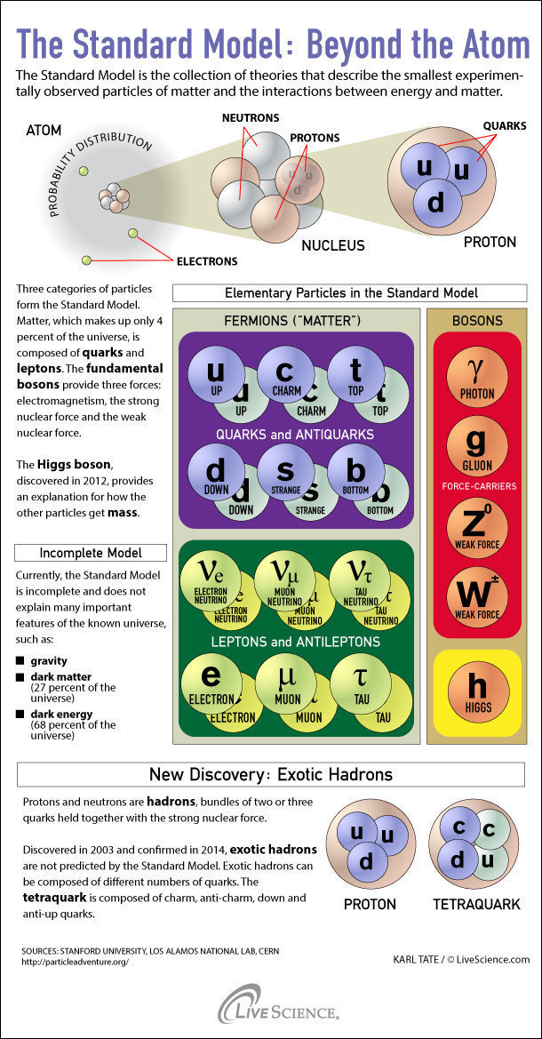 The Fifth Fundamental Interaction: Fact or Fiction? [TRANSLATION] - Physics, Nauchpop, , Translation, Geektimes, Longpost