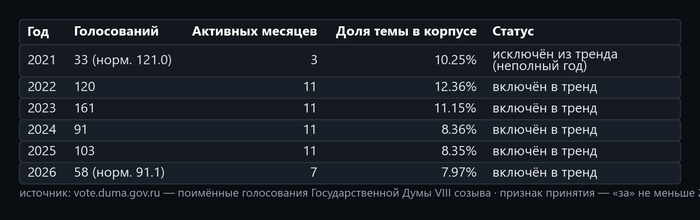 Таблица 2