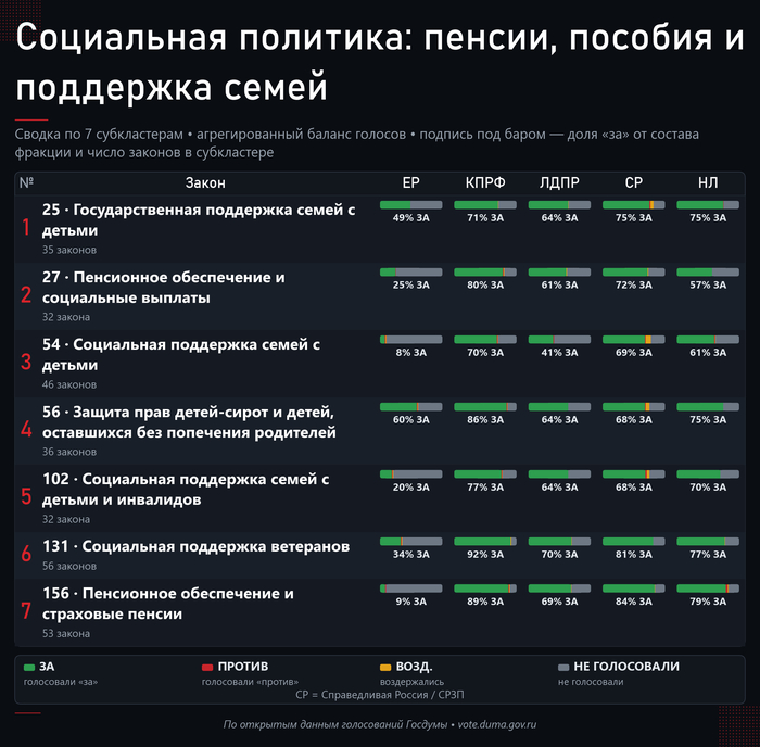 ����� ���� 7-� ������������ ����
