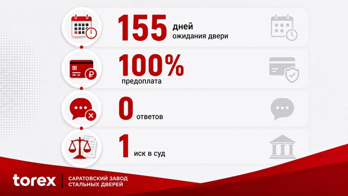��� ���������� ������������� ������ ������ �Torex� ������� ��� ��� �����, ��� ����� � ��� ������� ������