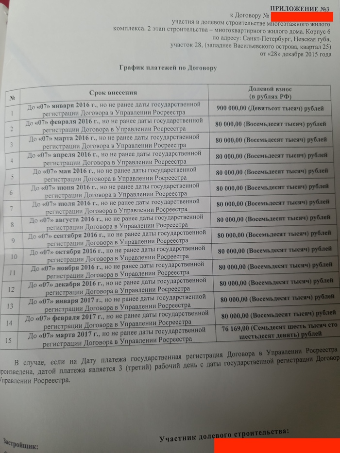 График платежей по договору.