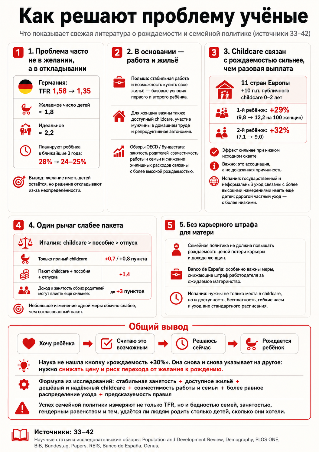 Alatri's response to How the state of the future can motivate women to have children - Series Analytics of State Duma voting, My, Neural Network Content, Politics, Demography, Fertility, Reasoning, Men and women, Motherhood, Reply to post, A wave of posts, State Duma, Maternal capital, The large family, Family law, Legislation, Bill, Deputies, Vote, Statistics, Analytics, Infographics, Research, Longpost