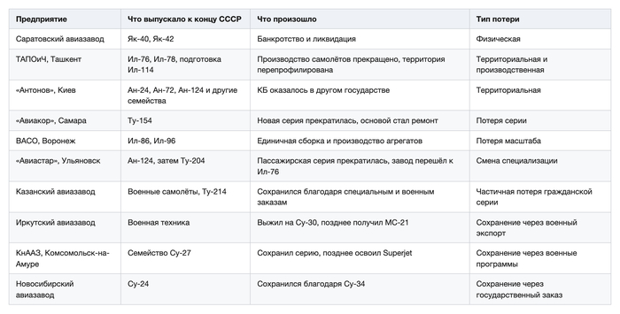 ����� ������: ������ �������� ���������������� ����������� ����.
