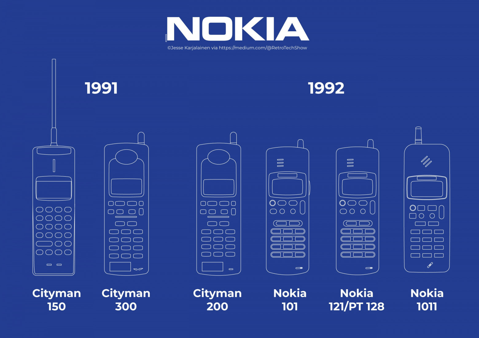 Post #14263321 - IT, Electronics, Nokia, Connection, Translation, cellular, Timeweb, Retro, iPhone, Company Blogs, Telegram (link), Longpost, 