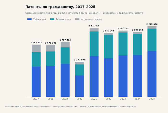 ������� �� �����������, 2017�2025. ��� ������ � ���� �������, ��������� ������ ������� ������. �������� � �����, ���������� 58169 ������������ ����������� ������� ���� (�������)�, ��������� � ��� ������ (�������� 1).