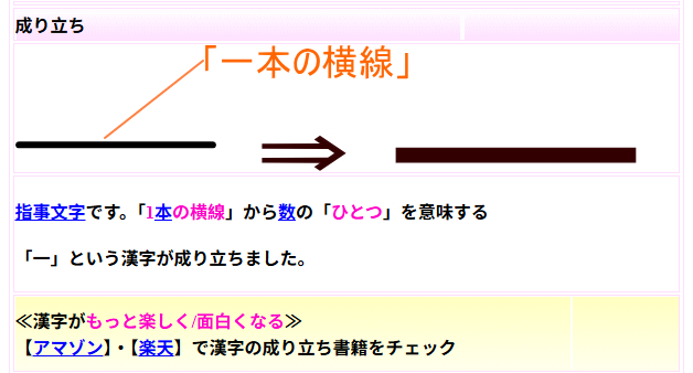 指事文字です。「1本の横線」から数の「ひとつ」を意味する「一」という漢字が成り立ちました。