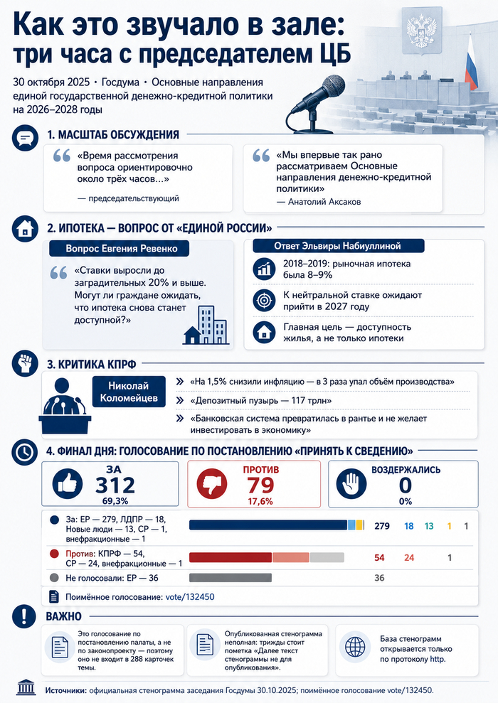 ��� ��� ������� � ����. GPTimage �� ���������� ����.