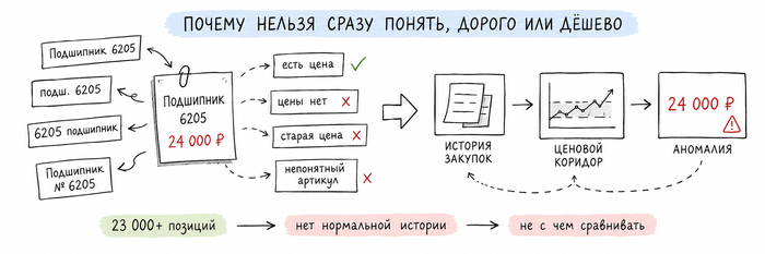 Если проект окупается 10–15 лет – зачем он нужен?