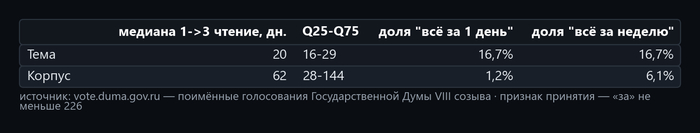 ������� 2. ��������: <!--noindex--><a href="https://pikabu.ru/story/ya_razobral_208_golosovaniy_o_mezhdunarodnyikh_dogovorakh_lepestkovaya_diagramma_vyigodyi_dlya_rossii_14283318?u=http%3A%2F%2Fvote.duma.gov.ru%2F&t=http%3A%2F%2Fvote.duma.gov.ru%2F&h=3c31bda9788519366aa262d946ffa5423955173a" title="http://vote.duma.gov.ru/" target="_blank" rel="nofollow noopener">http://vote.duma.gov.ru/</a><!--/noindex-->