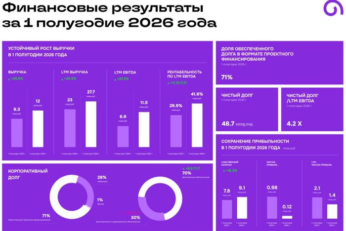 Инфографика: официальный сайт АПРИ