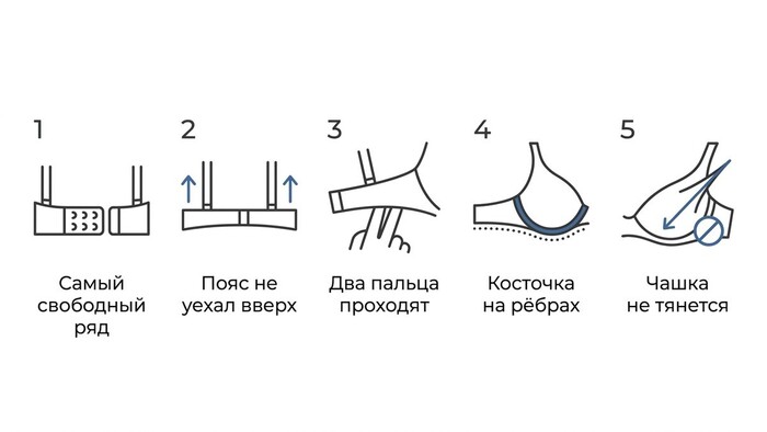 Пять проверок, которые делаются за минуту и ничего не стоят.