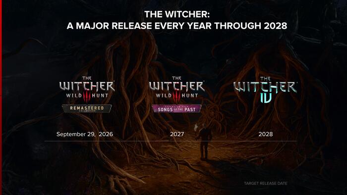 CDPR ������������ ������ ������� �� ��������� ��� ����