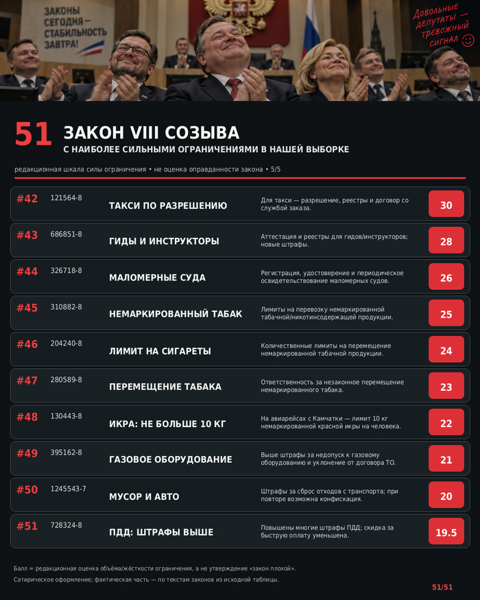 5. Инфоргафика по материалам поста. GPТimage. Источники 1-3 в конце поста.