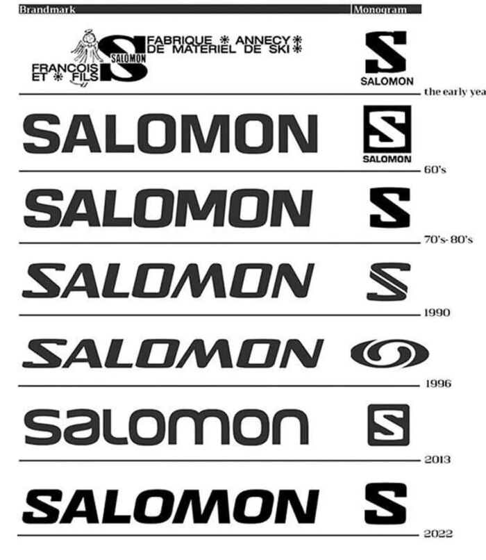 Эволюция логотипа Salomon (1950 – 2022)