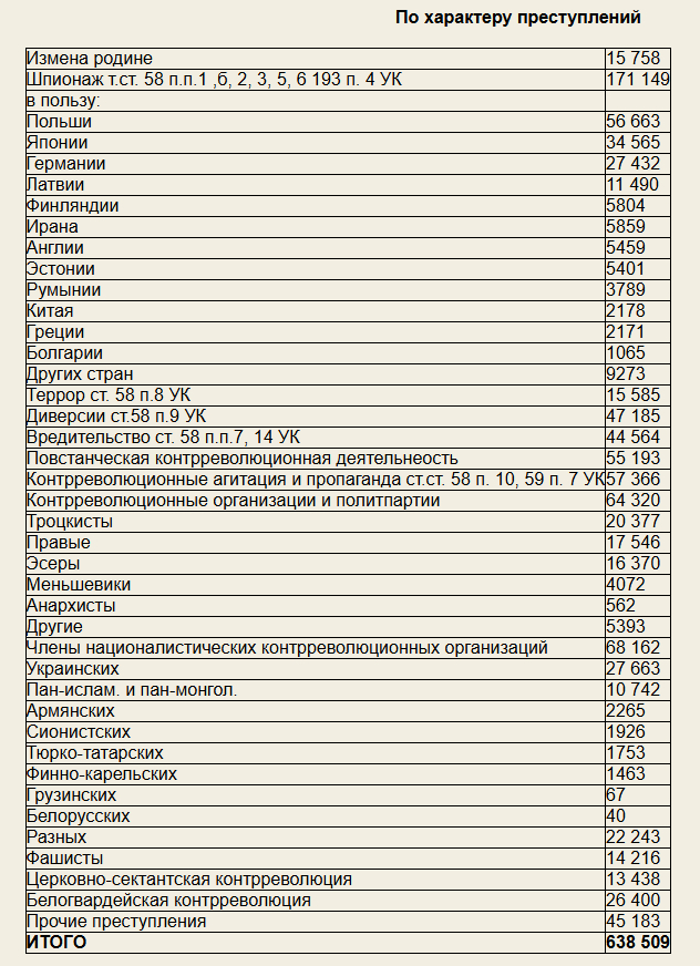 <!--noindex--><a href="https://pikabu.ru/story/otvet_na_post_stalinist_vs_solzhenist_razmyishleniya_v_seti_14318036?u=https%3A%2F%2Fistmat.org%2Fnode%2F289&t=https%3A%2F%2Fistmat.org%2Fnode%2F289&h=19390366097c05a06f4b9c636349905fe8ef7542" title="https://istmat.org/node/289" target="_blank" rel="nofollow noopener">https://istmat.org/node/289</a><!--/noindex-->
