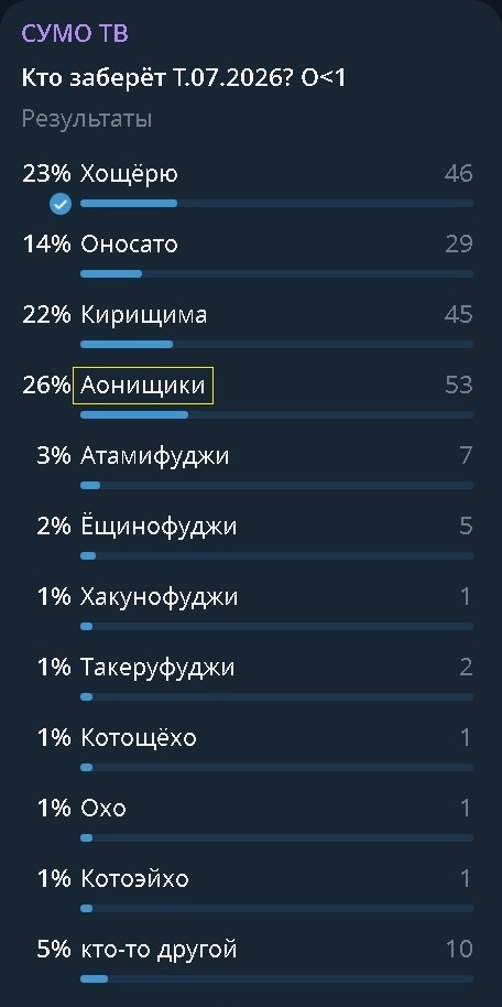 Тележный опрос-прогноз кто забрёт кубок императора, перед июльским туриком 2026 года.