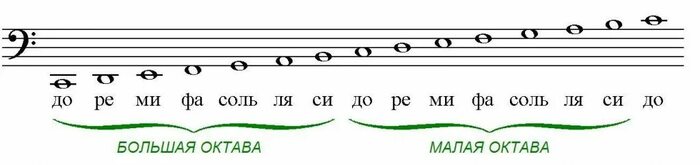 ��������: <!--noindex--><a href="https://pikabu.ru/story/osnovyi_muzyikalnoy_gramotyi_1_14337330?u=https%3A%2F%2Favatars.mds.yandex.net&t=https%3A%2F%2Favatars.mds.yandex.net&h=18c9104e0a802367621195fd08d51cbc9fe68ea4" title="https://avatars.mds.yandex.net" target="_blank" rel="nofollow noopener">https://avatars.mds.yandex.net</a><!--/noindex-->