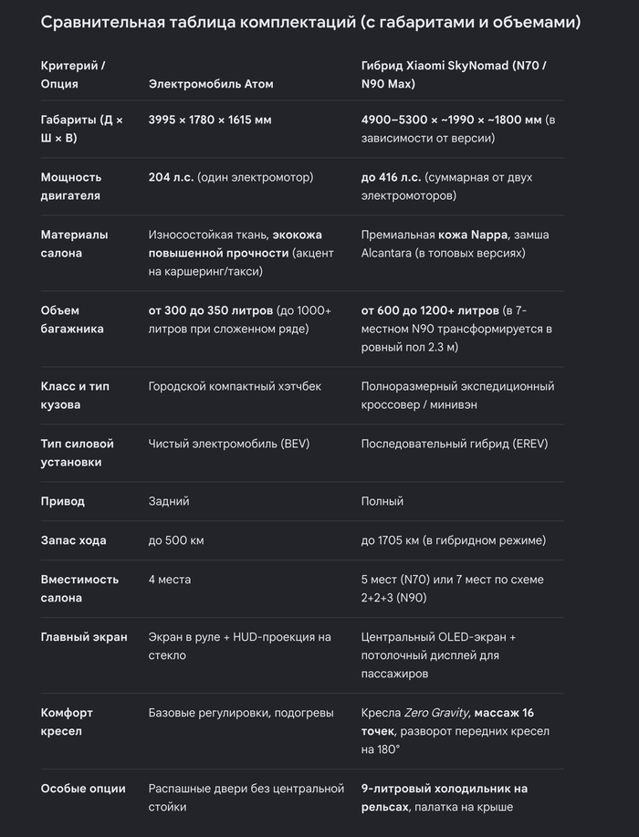<a href="https://pikabu.ru/story/otvet_na_post_ot_prototipa_do_konveyera_atom_zapushchen_v_seriynoe_proizvodstvo_na_moskovskom_avtozavode_14338972?u=https%3A%2F%2Fdigitalbelarus.by%2Farticle%2Fxiaomi-ev-predstavila-seriyu-sky-nomad-transformiruemyy-suv-protiv-li-auto-i-ait&t=%D0%BF%D1%80%D1%83%D1%84&h=9d4466b1c88089de37d3b7ae299903289f1688bc" title="https://digitalbelarus.by/article/xiaomi-ev-predstavila-seriyu-sky-nomad-transformiruemyy-suv-protiv..." target="_blank" rel="nofollow noopener">пруф</a>