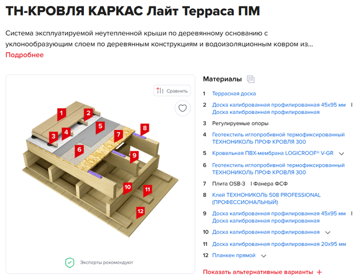 Описание системы защищенной от влаги террасы с сайта Технониколь
