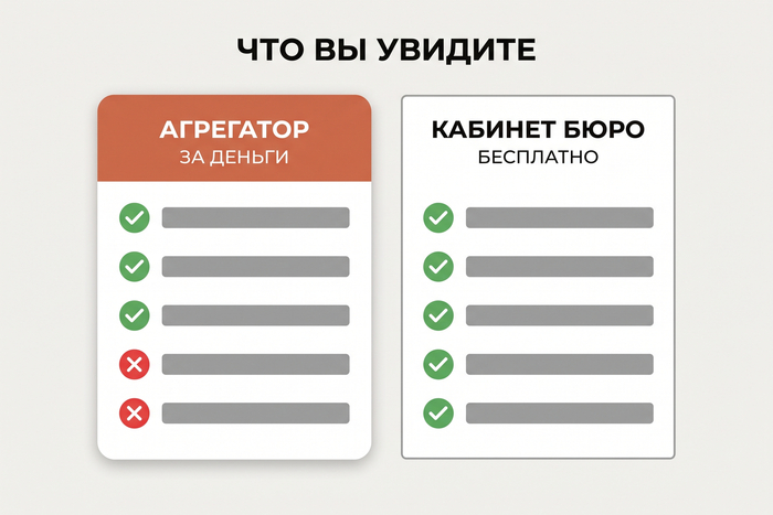 Смотрите свой кредитный рейтинг не в том сервисе? Тогда банк видит совсем другие цифры - и отказывает