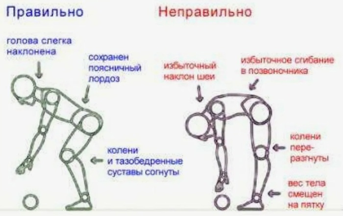 Как я стала нагибаться