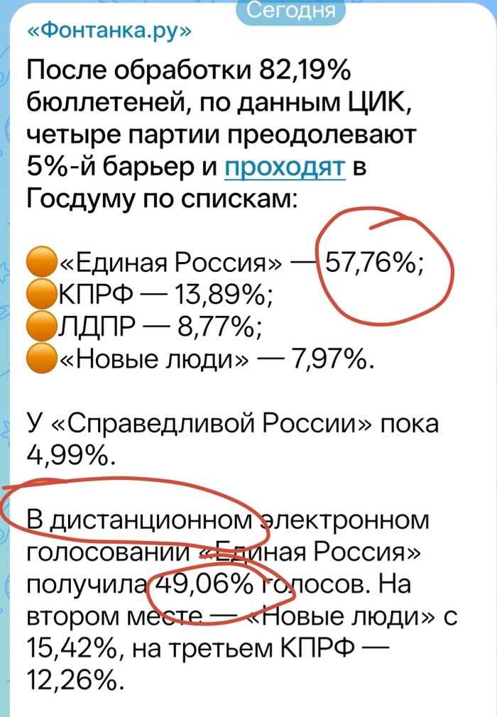 Дистанционное голосование