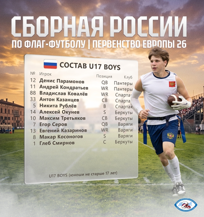 Состав Сборной России в категории Юноши (До 17 Лет). Источник: Федерация Американского Футбола России