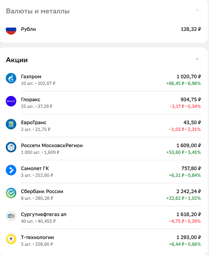 Состав портфеля