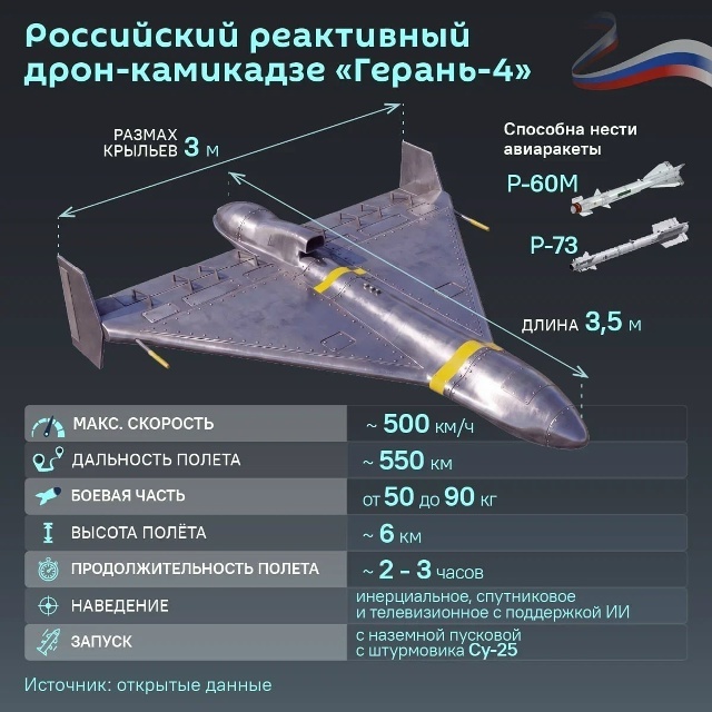 �������� �������: ������ ��������� ����� ���������� ����������� �����-���������