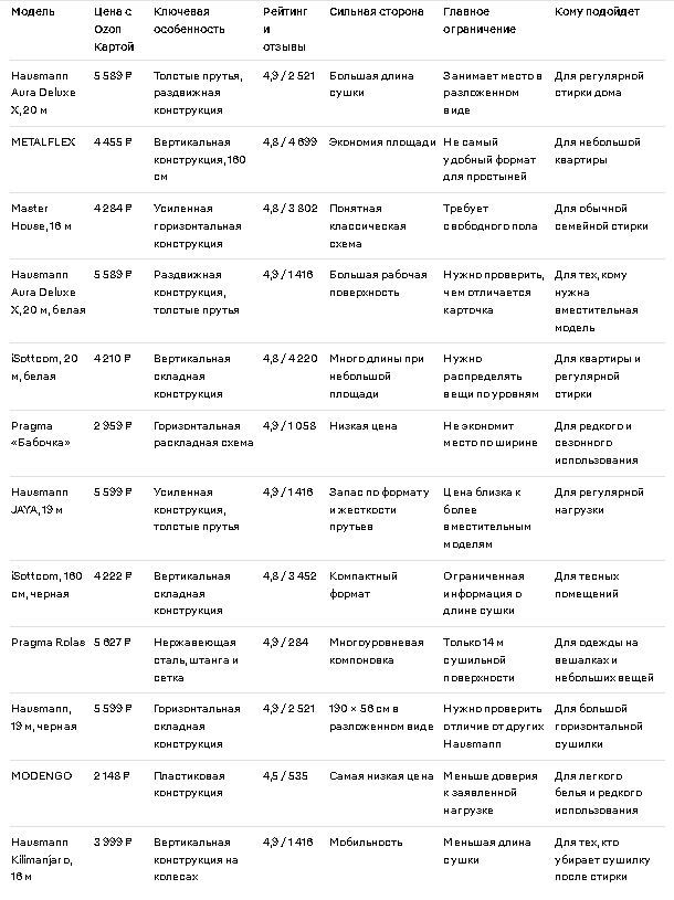 Краткий список моделей сушилок