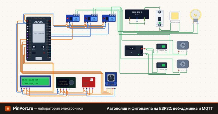 Рабочий вариант автополива с фитолампой с симуляторе ESP32