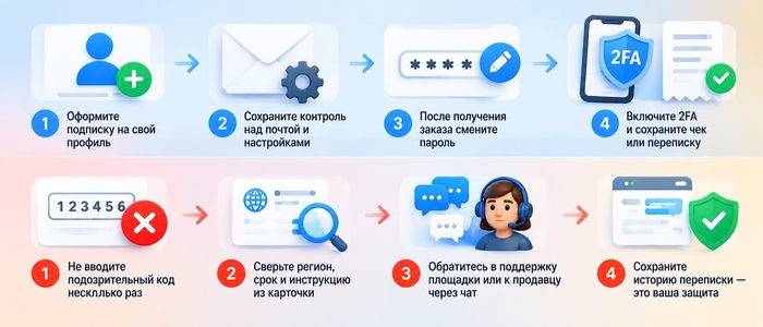Как купить подписку WeMod в России: ТОП-7 способов оплатить сервис