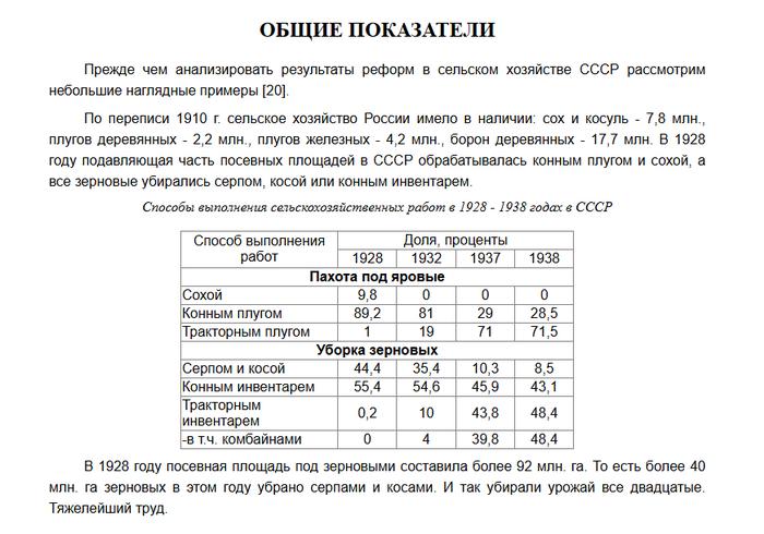 Статистические сборники начала 1920-х гг. «Сельское хозяйство РСФСР», данные о наличии инвентаря