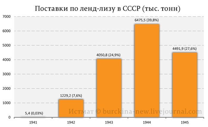 Ответ на пост «Неудобная правда»