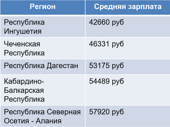 Источники: <!--noindex--><a href="https://pikabu.ru/story/kartina_zhizni_v_rossii_28_senyatbrya__4_oktyabrya_2026_14391780?u=https%3A%2F%2Frosstat.gov.ru%2Flabor_market_employment_salaries&t=https%3A%2F%2Frosstat.gov.ru%2Flabor_market_employment_salaries&h=16c3526ae03a24ca475a04910252a7e7b9e3ec6e" title="https://rosstat.gov.ru/labor_market_employment_salaries" target="_blank" rel="nofollow noopener">https://rosstat.gov.ru/labor_market_employment_salaries</a><!--/noindex-->