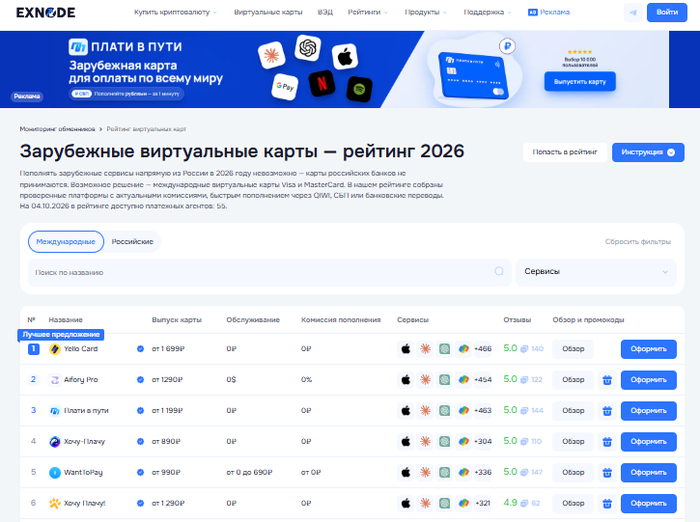Мониторинг виртуальных карт Exnode