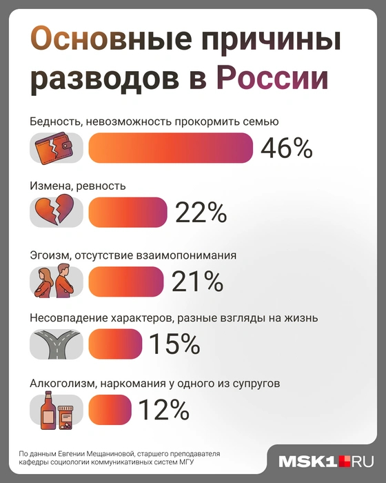 Это исследование было опубликовано в августовском выпуске журнала «Социология» Источник: Мария Романова / Городские медиа