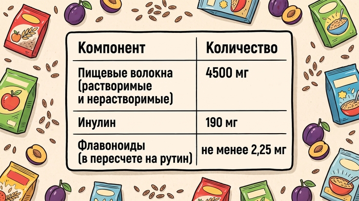 Количество пищевых волокон и инулина указано при варьировании в ±10%