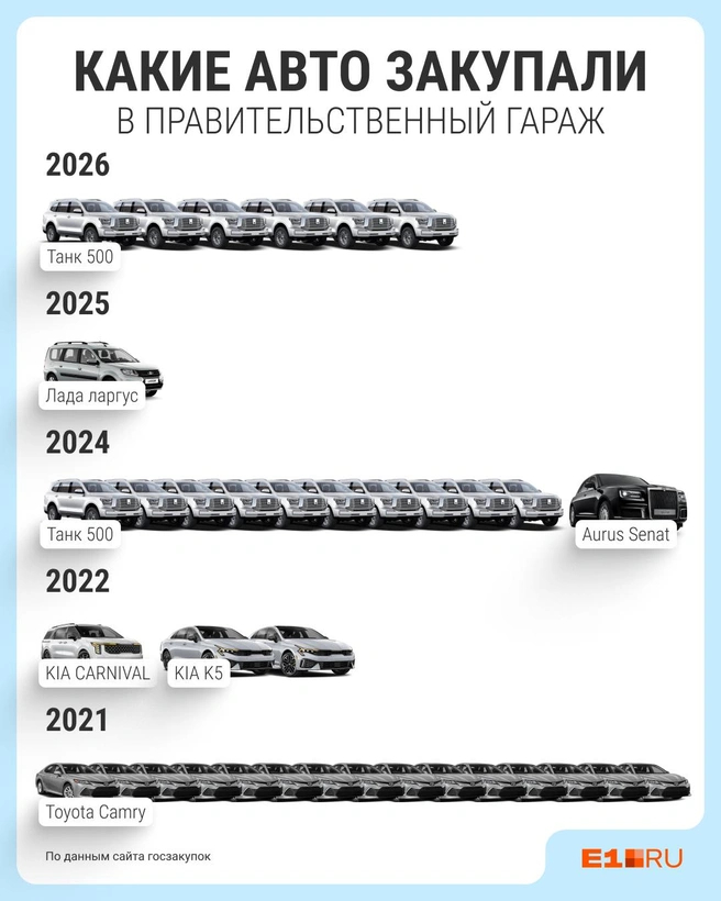 �������� ���������� �� ������ ��� � ��������, � 2023-� ����������������� ����� �� ���������� �� ����� ������� ��������: ������ ������� / <!--noindex--><a href="https://pikabu.ru/story/yeto_neobkhodimost_chinovniki_obyasnili_zachem_zakupayut_v_ekaterinburge_yelitnyie_vnedorozhniki_za_52_milliona_14422129?u=http%3A%2F%2FE1.RU&t=E1.RU&h=d14cb2f4849bc246a517d6332b909846dc263a36" title="http://E1.RU" target="_blank" rel="nofollow noopener">E1.RU</a><!--/noindex-->