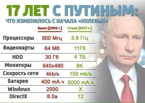 Ответ на пост «О разных проблемах в прошлом»
