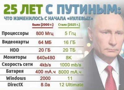 Ответ на пост «О разных проблемах в прошлом»